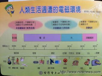 高壓電塔 距離|台電：高壓電導線 只要8.5公尺外都是安全範圍